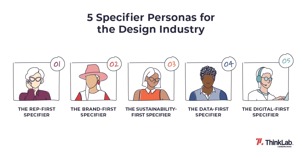 5-specifier-personas-for-the-interior-design-industry